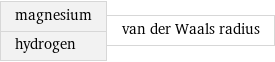 magnesium hydrogen | van der Waals radius