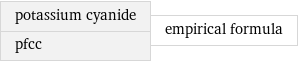 potassium cyanide pfcc | empirical formula