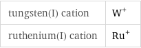 tungsten(I) cation | W^+ ruthenium(I) cation | Ru^+