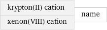 krypton(II) cation xenon(VIII) cation | name