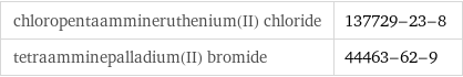 chloropentaammineruthenium(II) chloride | 137729-23-8 tetraamminepalladium(II) bromide | 44463-62-9