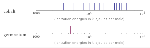 Reactivity