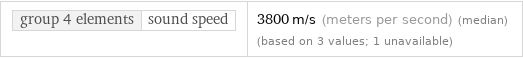 group 4 elements | sound speed | 3800 m/s (meters per second) (median) (based on 3 values; 1 unavailable)