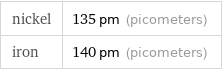 nickel | 135 pm (picometers) iron | 140 pm (picometers)