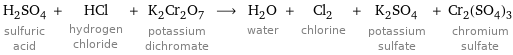 H_2SO_4 sulfuric acid + HCl hydrogen chloride + K_2Cr_2O_7 potassium dichromate ⟶ H_2O water + Cl_2 chlorine + K_2SO_4 potassium sulfate + Cr_2(SO_4)_3 chromium sulfate