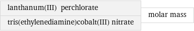 lanthanum(III) perchlorate tris(ethylenediamine)cobalt(III) nitrate | molar mass