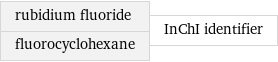 rubidium fluoride fluorocyclohexane | InChI identifier