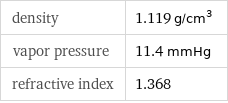 density | 1.119 g/cm^3 vapor pressure | 11.4 mmHg refractive index | 1.368