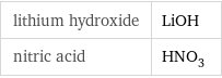 lithium hydroxide | LiOH nitric acid | HNO_3