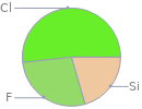 Mass fraction pie chart