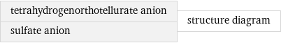 tetrahydrogenorthotellurate anion sulfate anion | structure diagram