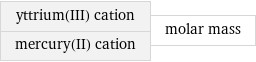 yttrium(III) cation mercury(II) cation | molar mass