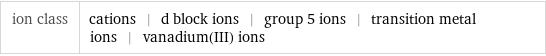 ion class | cations | d block ions | group 5 ions | transition metal ions | vanadium(III) ions