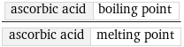 ascorbic acid | boiling point/ascorbic acid | melting point