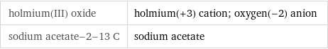 holmium(III) oxide | holmium(+3) cation; oxygen(-2) anion sodium acetate-2-13 C | sodium acetate