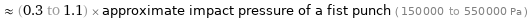  ≈ (0.3 to 1.1) × approximate impact pressure of a fist punch ( 150000 to 550000 Pa )