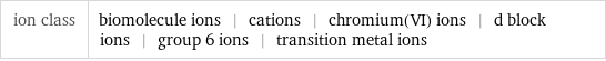 ion class | biomolecule ions | cations | chromium(VI) ions | d block ions | group 6 ions | transition metal ions