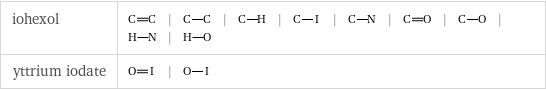 iohexol | | | | | | | | |  yttrium iodate | |  