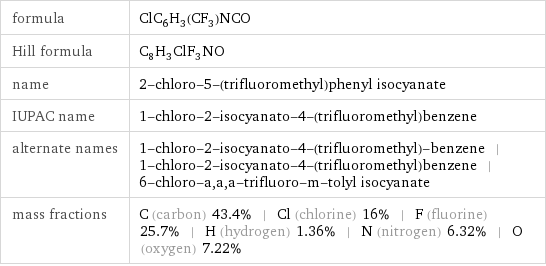 formula | ClC_6H_3(CF_3)NCO Hill formula | C_8H_3ClF_3NO name | 2-chloro-5-(trifluoromethyl)phenyl isocyanate IUPAC name | 1-chloro-2-isocyanato-4-(trifluoromethyl)benzene alternate names | 1-chloro-2-isocyanato-4-(trifluoromethyl)-benzene | 1-chloro-2-isocyanato-4-(trifluoromethyl)benzene | 6-chloro-a, a, a-trifluoro-m-tolyl isocyanate mass fractions | C (carbon) 43.4% | Cl (chlorine) 16% | F (fluorine) 25.7% | H (hydrogen) 1.36% | N (nitrogen) 6.32% | O (oxygen) 7.22%