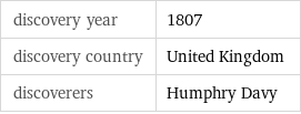 discovery year | 1807 discovery country | United Kingdom discoverers | Humphry Davy