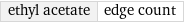 ethyl acetate | edge count