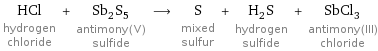 HCl hydrogen chloride + Sb_2S_5 antimony(V) sulfide ⟶ S mixed sulfur + H_2S hydrogen sulfide + SbCl_3 antimony(III) chloride