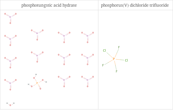 Structure diagrams