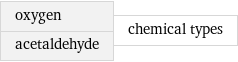 oxygen acetaldehyde | chemical types