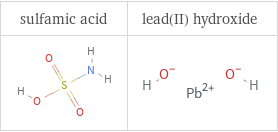 Structure diagrams