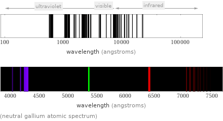  (neutral gallium atomic spectrum)