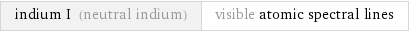 indium I (neutral indium) | visible atomic spectral lines