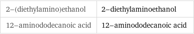 2-(diethylamino)ethanol | 2-diethylaminoethanol 12-aminododecanoic acid | 12-aminododecanoic acid