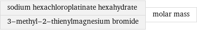 sodium hexachloroplatinate hexahydrate 3-methyl-2-thienylmagnesium bromide | molar mass