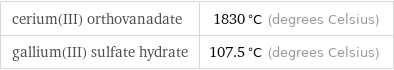 cerium(III) orthovanadate | 1830 °C (degrees Celsius) gallium(III) sulfate hydrate | 107.5 °C (degrees Celsius)