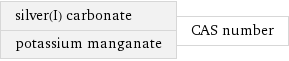 silver(I) carbonate potassium manganate | CAS number