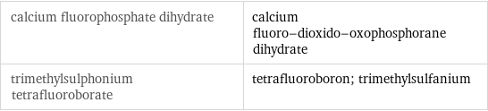 calcium fluorophosphate dihydrate | calcium fluoro-dioxido-oxophosphorane dihydrate trimethylsulphonium tetrafluoroborate | tetrafluoroboron; trimethylsulfanium