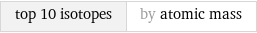 top 10 isotopes | by atomic mass