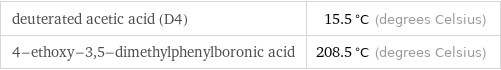 deuterated acetic acid (D4) | 15.5 °C (degrees Celsius) 4-ethoxy-3, 5-dimethylphenylboronic acid | 208.5 °C (degrees Celsius)