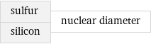 sulfur silicon | nuclear diameter