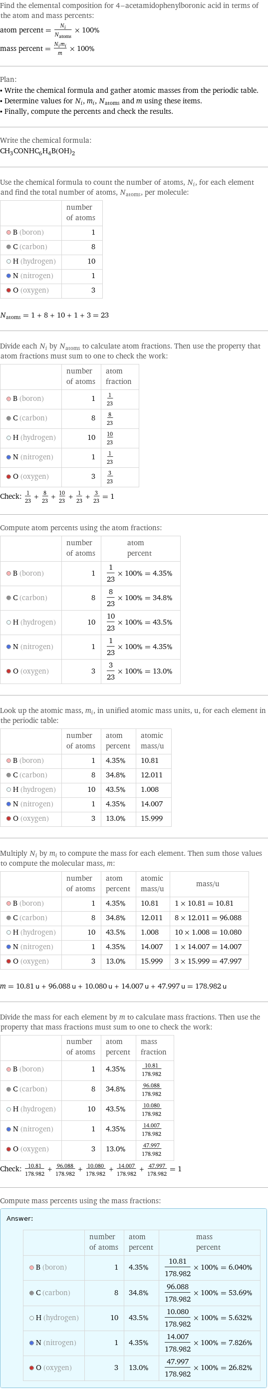 Find the elemental composition for 4-acetamidophenylboronic acid in terms of the atom and mass percents: atom percent = N_i/N_atoms × 100% mass percent = (N_im_i)/m × 100% Plan: • Write the chemical formula and gather atomic masses from the periodic table. • Determine values for N_i, m_i, N_atoms and m using these items. • Finally, compute the percents and check the results. Write the chemical formula: CH_3CONHC_6H_4B(OH)_2 Use the chemical formula to count the number of atoms, N_i, for each element and find the total number of atoms, N_atoms, per molecule:  | number of atoms  B (boron) | 1  C (carbon) | 8  H (hydrogen) | 10  N (nitrogen) | 1  O (oxygen) | 3  N_atoms = 1 + 8 + 10 + 1 + 3 = 23 Divide each N_i by N_atoms to calculate atom fractions. Then use the property that atom fractions must sum to one to check the work:  | number of atoms | atom fraction  B (boron) | 1 | 1/23  C (carbon) | 8 | 8/23  H (hydrogen) | 10 | 10/23  N (nitrogen) | 1 | 1/23  O (oxygen) | 3 | 3/23 Check: 1/23 + 8/23 + 10/23 + 1/23 + 3/23 = 1 Compute atom percents using the atom fractions:  | number of atoms | atom percent  B (boron) | 1 | 1/23 × 100% = 4.35%  C (carbon) | 8 | 8/23 × 100% = 34.8%  H (hydrogen) | 10 | 10/23 × 100% = 43.5%  N (nitrogen) | 1 | 1/23 × 100% = 4.35%  O (oxygen) | 3 | 3/23 × 100% = 13.0% Look up the atomic mass, m_i, in unified atomic mass units, u, for each element in the periodic table:  | number of atoms | atom percent | atomic mass/u  B (boron) | 1 | 4.35% | 10.81  C (carbon) | 8 | 34.8% | 12.011  H (hydrogen) | 10 | 43.5% | 1.008  N (nitrogen) | 1 | 4.35% | 14.007  O (oxygen) | 3 | 13.0% | 15.999 Multiply N_i by m_i to compute the mass for each element. Then sum those values to compute the molecular mass, m:  | number of atoms | atom percent | atomic mass/u | mass/u  B (boron) | 1 | 4.35% | 10.81 | 1 × 10.81 = 10.81  C (carbon) | 8 | 34.8% | 12.011 | 8 × 12.011 = 96.088  H (hydrogen) | 10 | 43.5% | 1.008 | 10 × 1.008 = 10.080  N (nitrogen) | 1 | 4.35% | 14.007 | 1 × 14.007 = 14.007  O (oxygen) | 3 | 13.0% | 15.999 | 3 × 15.999 = 47.997  m = 10.81 u + 96.088 u + 10.080 u + 14.007 u + 47.997 u = 178.982 u Divide the mass for each element by m to calculate mass fractions. Then use the property that mass fractions must sum to one to check the work:  | number of atoms | atom percent | mass fraction  B (boron) | 1 | 4.35% | 10.81/178.982  C (carbon) | 8 | 34.8% | 96.088/178.982  H (hydrogen) | 10 | 43.5% | 10.080/178.982  N (nitrogen) | 1 | 4.35% | 14.007/178.982  O (oxygen) | 3 | 13.0% | 47.997/178.982 Check: 10.81/178.982 + 96.088/178.982 + 10.080/178.982 + 14.007/178.982 + 47.997/178.982 = 1 Compute mass percents using the mass fractions: Answer: |   | | number of atoms | atom percent | mass percent  B (boron) | 1 | 4.35% | 10.81/178.982 × 100% = 6.040%  C (carbon) | 8 | 34.8% | 96.088/178.982 × 100% = 53.69%  H (hydrogen) | 10 | 43.5% | 10.080/178.982 × 100% = 5.632%  N (nitrogen) | 1 | 4.35% | 14.007/178.982 × 100% = 7.826%  O (oxygen) | 3 | 13.0% | 47.997/178.982 × 100% = 26.82%