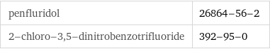 penfluridol | 26864-56-2 2-chloro-3, 5-dinitrobenzotrifluoride | 392-95-0