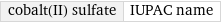 cobalt(II) sulfate | IUPAC name