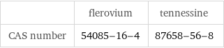  | flerovium | tennessine CAS number | 54085-16-4 | 87658-56-8