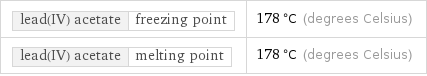 lead(IV) acetate | freezing point | 178 °C (degrees Celsius) lead(IV) acetate | melting point | 178 °C (degrees Celsius)