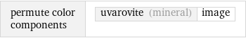 permute color components | uvarovite (mineral) | image