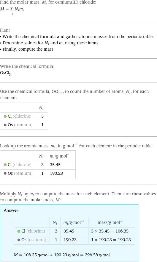 Find the molar mass, M, for osmium(III) chloride: M = sum _iN_im_i Plan: • Write the chemical formula and gather atomic masses from the periodic table. • Determine values for N_i and m_i using these items. • Finally, compute the mass. Write the chemical formula: OsCl_3 Use the chemical formula, OsCl_3, to count the number of atoms, N_i, for each element:  | N_i  Cl (chlorine) | 3  Os (osmium) | 1 Look up the atomic mass, m_i, in g·mol^(-1) for each element in the periodic table:  | N_i | m_i/g·mol^(-1)  Cl (chlorine) | 3 | 35.45  Os (osmium) | 1 | 190.23 Multiply N_i by m_i to compute the mass for each element. Then sum those values to compute the molar mass, M: Answer: |   | | N_i | m_i/g·mol^(-1) | mass/g·mol^(-1)  Cl (chlorine) | 3 | 35.45 | 3 × 35.45 = 106.35  Os (osmium) | 1 | 190.23 | 1 × 190.23 = 190.23  M = 106.35 g/mol + 190.23 g/mol = 296.58 g/mol