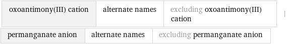 oxoantimony(III) cation | alternate names | excluding oxoantimony(III) cation | permanganate anion | alternate names | excluding permanganate anion