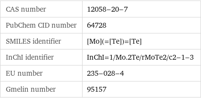 CAS number | 12058-20-7 PubChem CID number | 64728 SMILES identifier | [Mo](=[Te])=[Te] InChI identifier | InChI=1/Mo.2Te/rMoTe2/c2-1-3 EU number | 235-028-4 Gmelin number | 95157