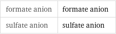 formate anion | formate anion sulfate anion | sulfate anion