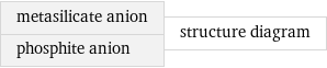 metasilicate anion phosphite anion | structure diagram